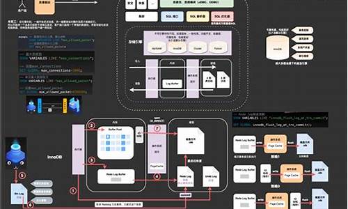 mysql 源码便宜